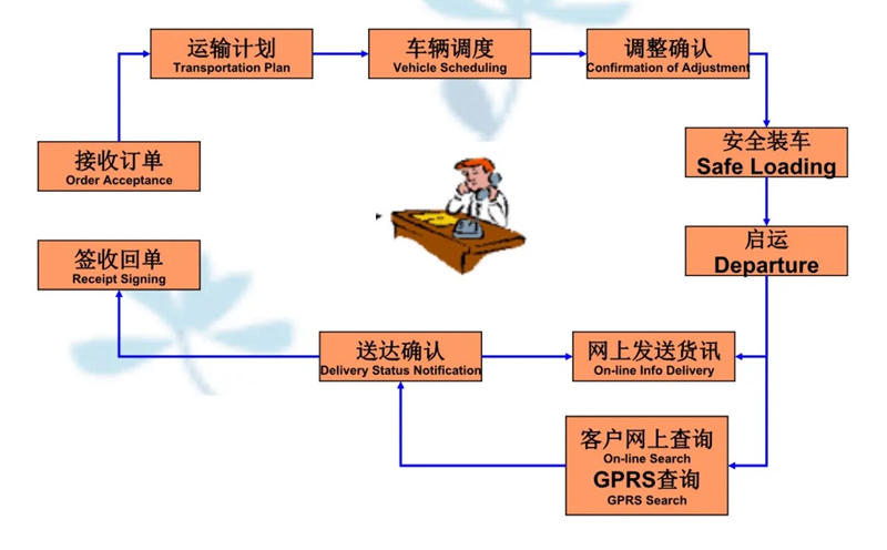 吴江震泽直达山阳物流公司,震泽到山阳物流专线